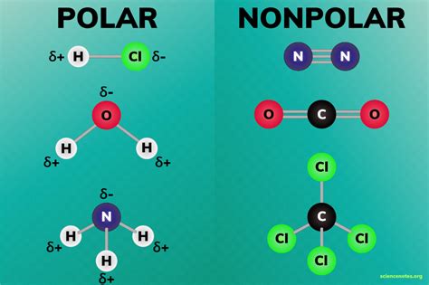 Ch4 Polar Or Nonpolar Molecule : Molecular Maidens: Chem Class - April ...