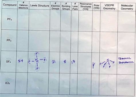 SOLVED: Compound Valence Resonance Lewis Structure Electron | Bonding ...