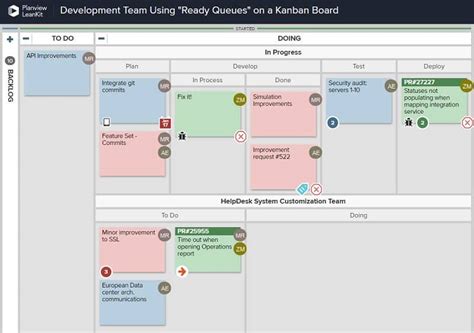 Kanban System: Maximize Time and Improve Efficiency (2024)