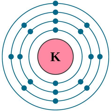 Potassium K (Element 19) of Periodic Table | Periodic table project, Potassium atom, Electron ...