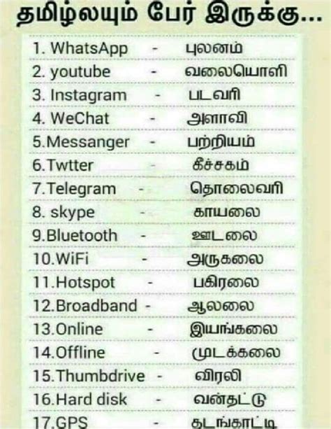 What Doing Meaning In Tamil - WHATDOSG