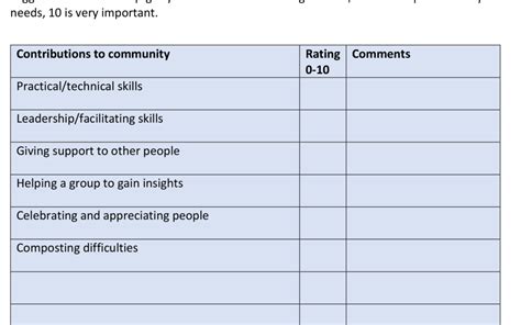 Community Mapping Chart 2 - Natural Happiness