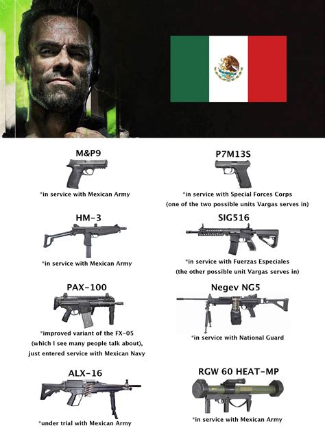 With The Official Confirmation of Its Existence, Here’s some Weapons for the Mexican Armed ...