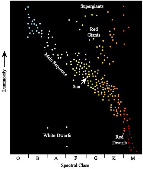 What is Luminosity – The Measurement of Brightness of An Object