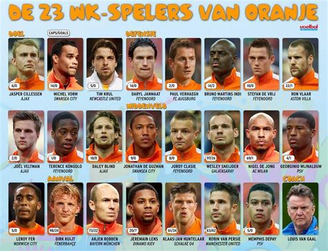 Netherlands World Cup 2014: Preview, Squad and Stats | Netherlands ...