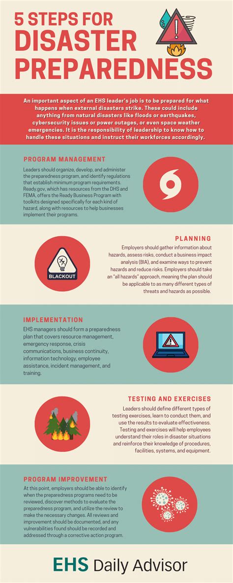 Infographic: 5 Steps for Disaster Preparedness - EHS Daily Advisor