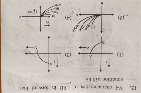 V-I characteristics of LED in forward bias condition will be : | Filo