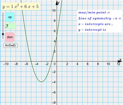 Graph of Quadratic Function (standard form) – GeoGebra