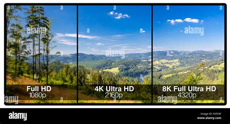 Television display with comparison of resolutions. Full ultra HD 8k on ...