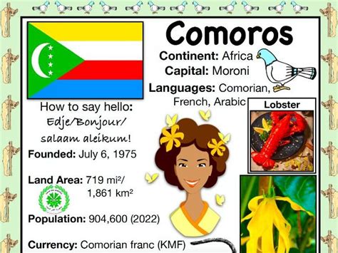 COMOROS History & Geography, Travel The World Worksheet | Teaching ...