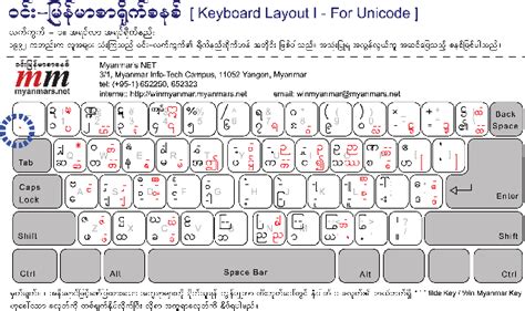 Windows 10 & Myanmar Fonts (Unicode + Non-Unicode) Installation Guide ...