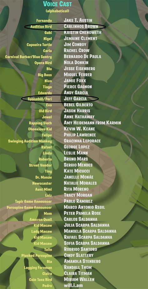 Image - Voice cast rio 2.png | Rio Wiki | Fandom powered by Wikia