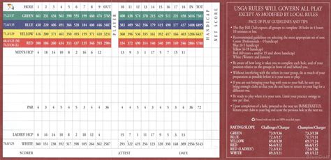 Bay Hill Club and Lodge - Challenger/Champion - Course Profile | Course Database