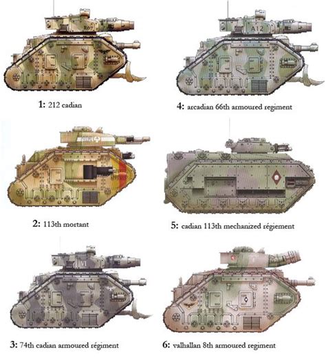 Tank company colour schem in 2020 | 40k imperial guard, Tank, Warhammer