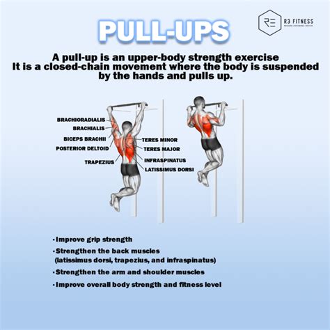 4 Benefits of Pull-ups - R3 Fitness