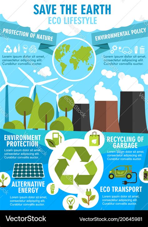 Save earth ecology poster for environment design Vector Image