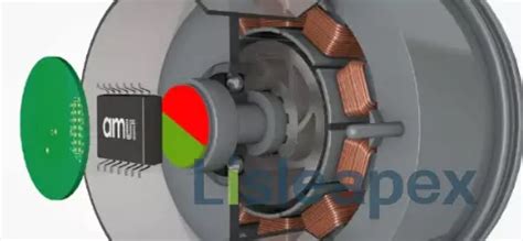 Magnetic Position Sensor Solution | Lisleapex