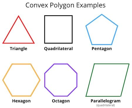 What Is A Convex Polygon