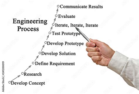 Engineering Process . Stock Photo | Adobe Stock