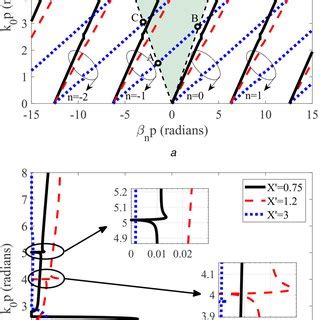 Theoretical calculation of guidance characteristics along an ideal SMRS... | Download Scientific ...