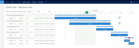 Gantt chart for job scheduling - Supply Chain Management | Dynamics 365 ...