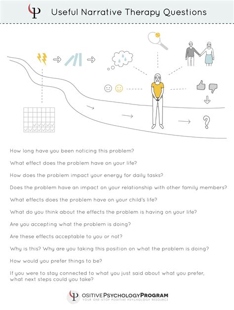 narrative therapy questions Counseling Activities, Art Therapy Activities, Therapy Counseling ...