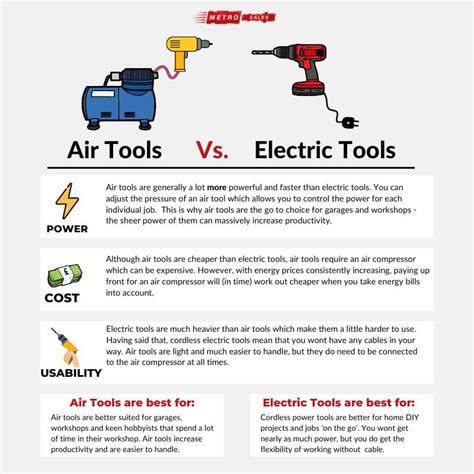 Air Powered Tools (Air Tools) - A Complete Guide - Metro Sales