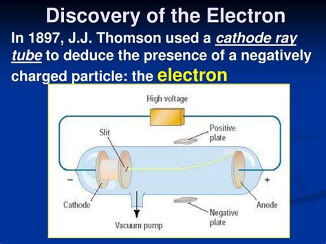 PPT - Chapter 4 “Atomic Structure” PowerPoint Presentation, free ...