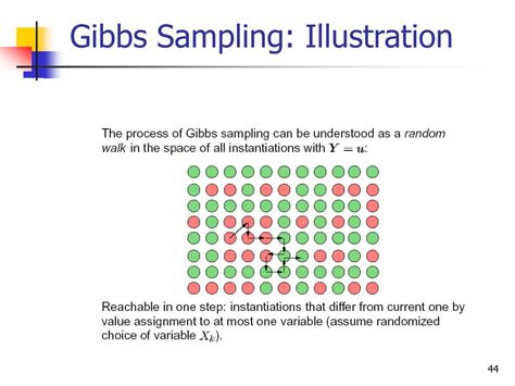 PPT - Sampling Bayesian Networks PowerPoint Presentation, free download ...