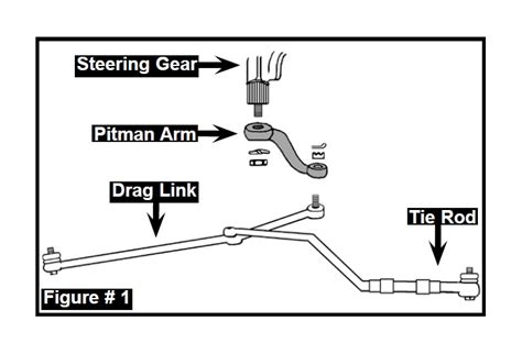 Arriba 78+ imagen 2008 jeep wrangler pitman arm - Thptnganamst.edu.vn