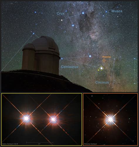 Proxima b By the Numbers: Possibly Earth-Like World at the Next Star Over | Space