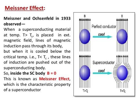 When a superconductor is placed in a weak external magnetic field H ...