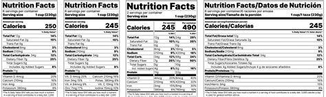 Checking the Nutrition Facts Label | Center for Agriculture, Food, and ...