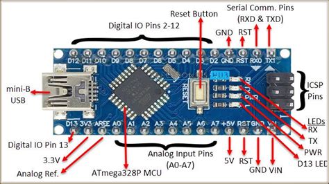 Arduino Nano / Data sheets | Modélisme ferroviaire par NitraThor