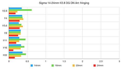 Sigma 14-24mm f/2.8 DG DN Art review | Digital Camera World