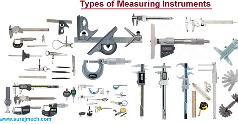 Types of Measuring Instruments