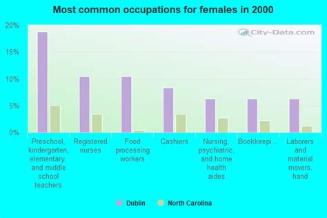 Dublin, North Carolina (NC 28332, 28337) profile: population, maps, real estate, averages, homes ...