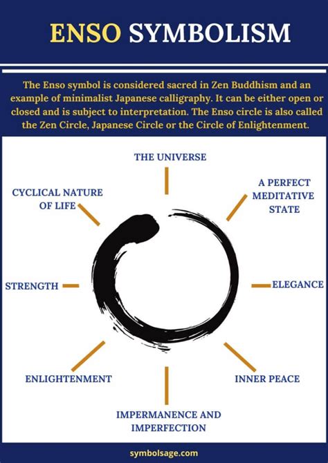 Enso Symbol – What Does It Really Mean? - Symbol Sage