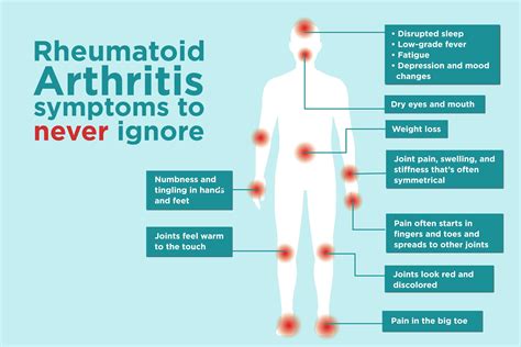 Rheumatoid Arthritis Symptoms You Might Be Ignoring