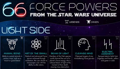 66 Force Powers From the Star Wars Universe [Infographic]