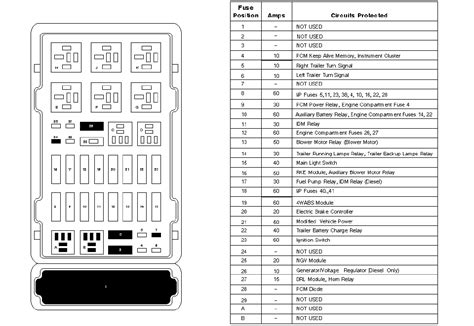 Need fuse box diagram for ford e350 econoline. I'm having problems with ...