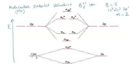 SOLVED: 7. Sketch molecular orbital diagram for the compound shown below: Identify the bonding ...