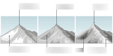 Arete Glacier Diagram