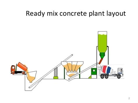 Ready mix concrete (2)