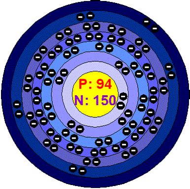 Atomic Structure - Plutonium