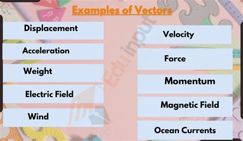 10 Examples of Vectors