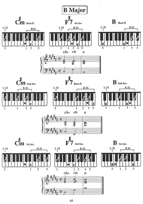 You Can Teach Yourself Piano Chords eBook + Online Video - Mel Bay Publications, Inc. : Mel Bay