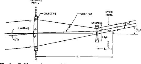 Figure 2 from Design of Galilean-type telescope systems. | Semantic Scholar