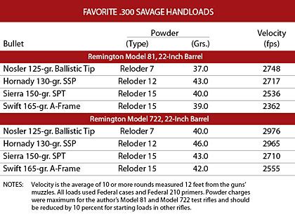 Top Loads for the .300 Savage - Shooting Times