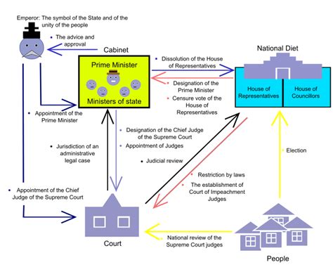 Image: Politics Under Constitution of Japan 04